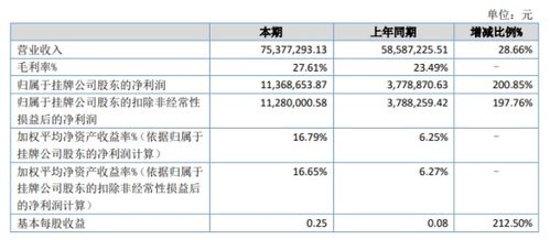 裕丰威禾2020年上半年净利润激增200.85%，互联网消费电子产品销售驱动增长