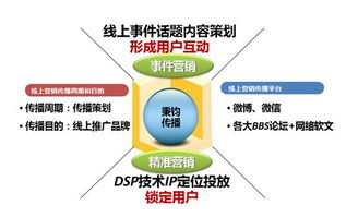 四位一体，数智驱动 用友网络数字营销赋能企业互联网化转型