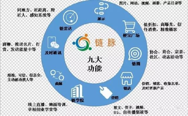 热烈祝贺世界鬼谷智慧商学院鹏达先生&middot;鹏达导师联合链脉科技合作