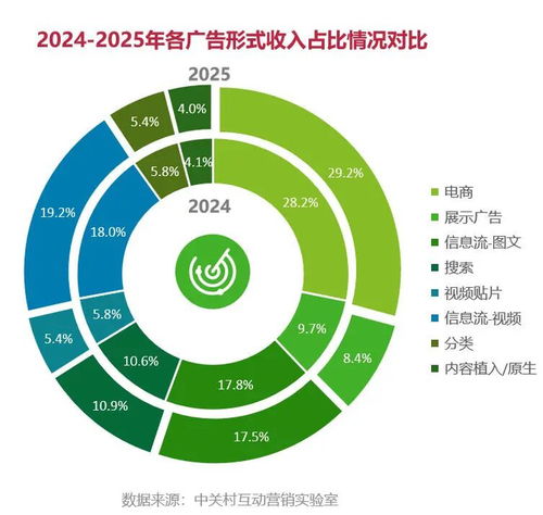财报复盘互联网广告全景 新增长从何处来